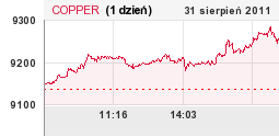 COPPER