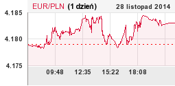EUR
