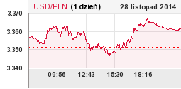 USD