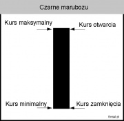 Czarne marubozu.jpg