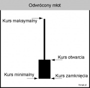 Odwrócony młot.jpg