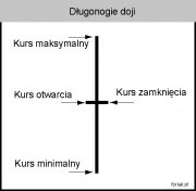 Długonogie doji.jpg
