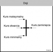 Doji.jpg