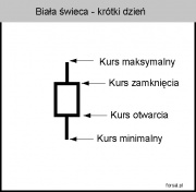 Biała świeca - krótki dzień.jpg