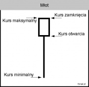 Młot.jpg