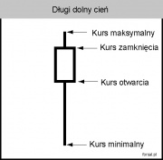 Długi dolny cień.jpg