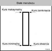Białe marubozu.jpg