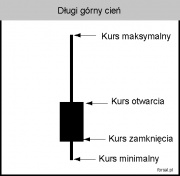 Długi górny cień.jpg