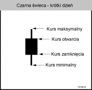 Czarna świeca - krótki dzień.jpg