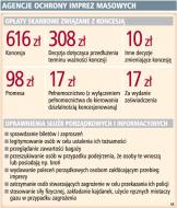 Ochrona meczów wymaga koncesji i wyszkolonej kadry