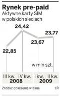 Era i Orange też chcą obniżyć prowizje firmom, które ładują pre-paidy