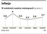 Droga żywność podbiła inflację 