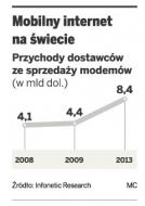 Sieci komórkowe inwestują w szybkie łącza internetowe