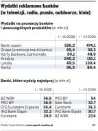 PKO BP rekordzistą w reklamach lokat