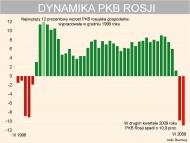 Rosjanie „podkręcają” gospodarcze statystyki