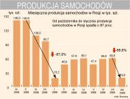 AwtoWAZ szuka ochrony przed wierzycielami