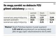PZU chce kupić ING?