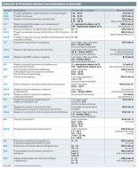 Konkursy w programie innowacyjna gospodarka w 2010 roku