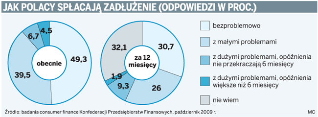 Banki zaostrzyły wymogi wobec kredytobiorców
