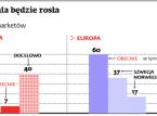 <strong>Markety</strong> <strong>budowlane</strong>: <strong>Jula</strong> chce otworzyć co najmniej 40 sklepów