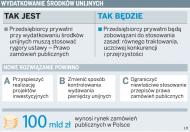 Przedsiębiorcom będzie łatwiej pozyskać środki z UE
