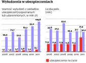 Polacy oszukują ubezpieczycieli na miliony