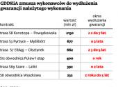 Groźby już nie wystarczą. GDDKiA zaostrza walkę z fuszerkami na drogach