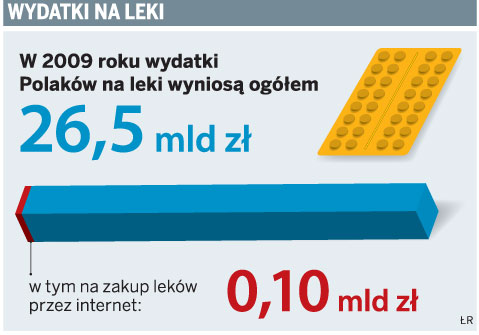 Przychody aptek w sieci przekroczą 500 mln zł