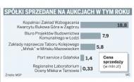Kolejna sprzedaż spółek odwołana