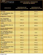 Ceny mieszkań z pr. Rodzina na swoim - cz.1