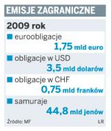 Emisje zagraniczne