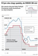 Największym wyzwaniem dla odchodzącego składu Rady Polityki Pieniężnej był kryzys