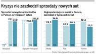 Kryzys nie zaszkodził sprzedaży nowych aut