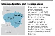 Litwa zgubiła miliard euro w Ignalinie