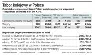 Tabor kolejowy w Polsce
