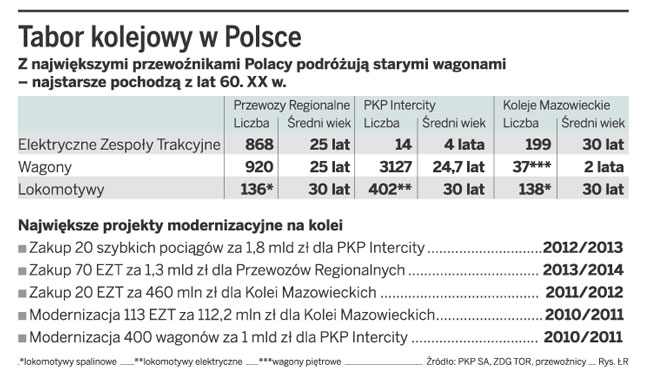 Atak zimy sparaliżował kolej, trzeba szybko kupić nowe pociągi