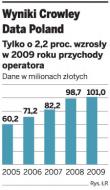 Telekomy będą zabiegać o klientów biznesowych