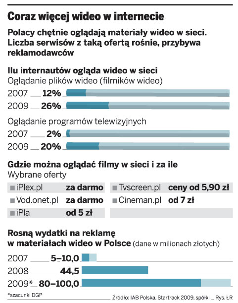 Chcesz obejrzeć dobry film? Wypożycz go za darmo w internecie