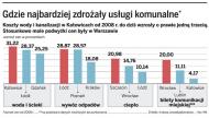 Rachunki za wodę i śmieci rosną w zawrotnym tempie