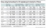 Rachunki za wodę i śmieci rosną w zawrotnym tempie