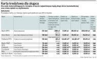Karta kredytowa dla skąpca