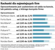 Rachunki dla najmniejszych firm