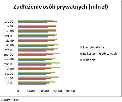 Sprawdź, w którym banku najtaniej żyje się pod kreską