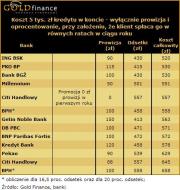 Kredyt w koncie - cz.2