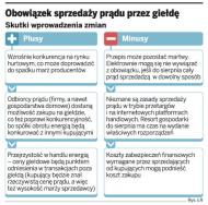 Towarowa Giełda Energii: URE dopilnuje, aby wszyscy handlowali zgodnie z prawem