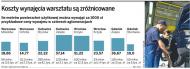 Wynajem lokalu na działalność rzemieślniczą nie jest ani rzeczą łatwą, ani tanią