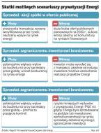 Jeśli Energa połączy się z PGE wzrosną ceny prądu