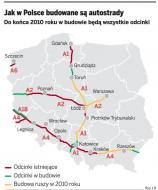 Jak w Polsce budowane są autostrady