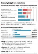 Do Ministerstwa Gospodarki wpłynęło 28 propozycji lokalizacji elektrowni atomowej w Polsce