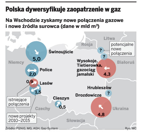Ukraina będzie mieć terminal LNG